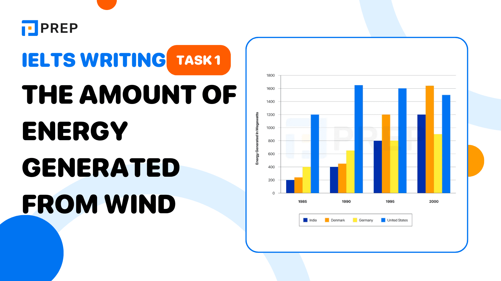 Đề bài, bài mẫu IELTS Writing Task 1 The amount of energy generated from wind