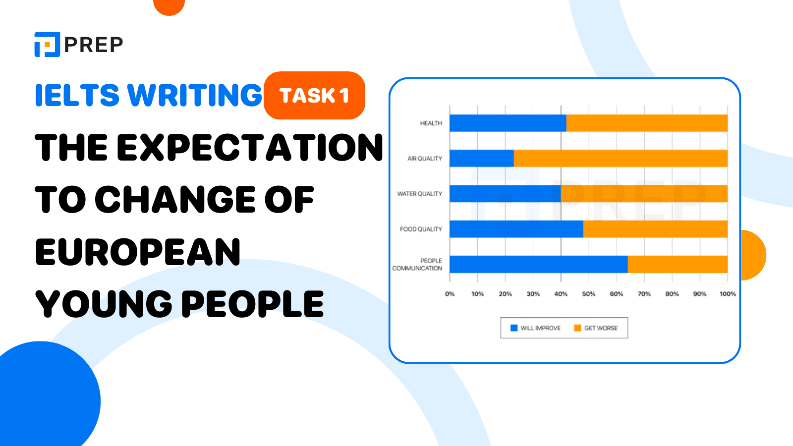 Đề bài, bài mẫu IELTS Writing Task 1 The expectation to change of European young people