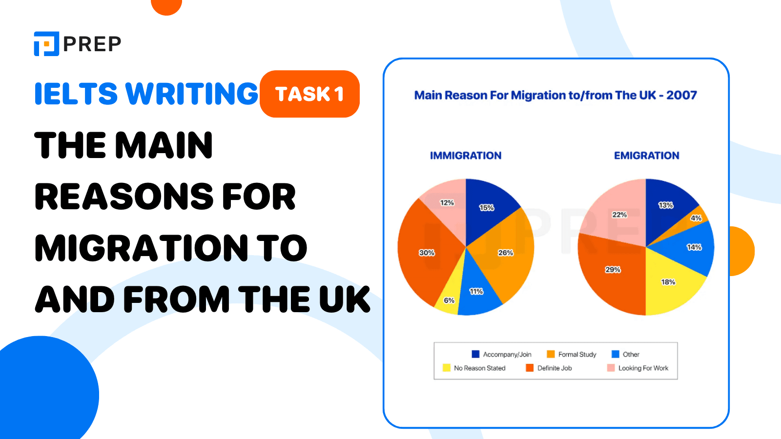 Đề bài, bài mẫu IELTS Writing Task 1 The main reasons for migration to and from the UK