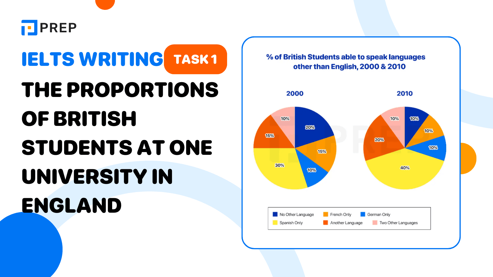 Đề bài, bài mẫu IELTS Writing Task 1 The proportions of British students at one university in England