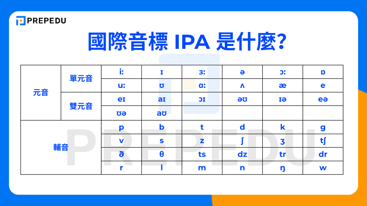 國際音標 IPA 是什麼？