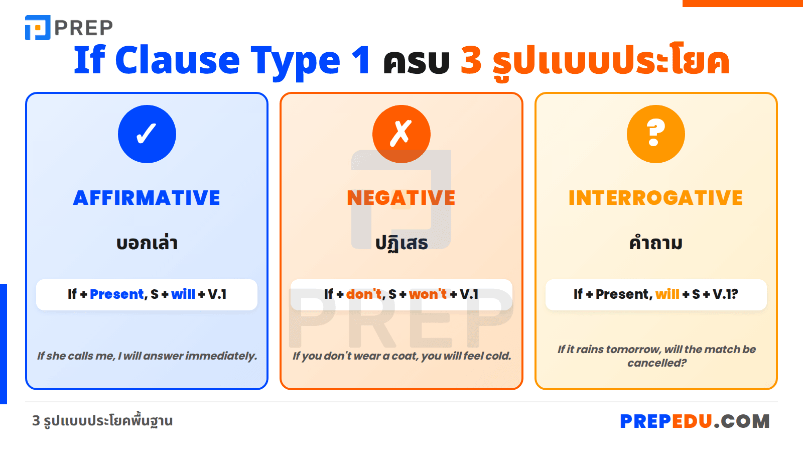 ตัวอย่างประโยค if clause type 1 ที่ใช้บ่อยในชีวิตจริง