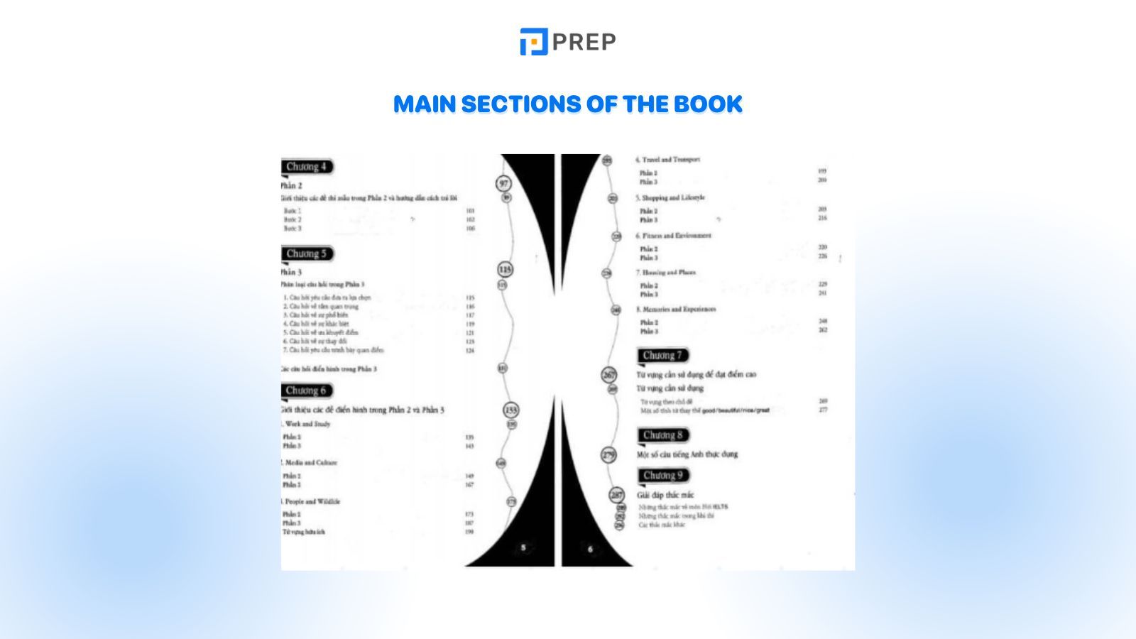 Main sections of the book