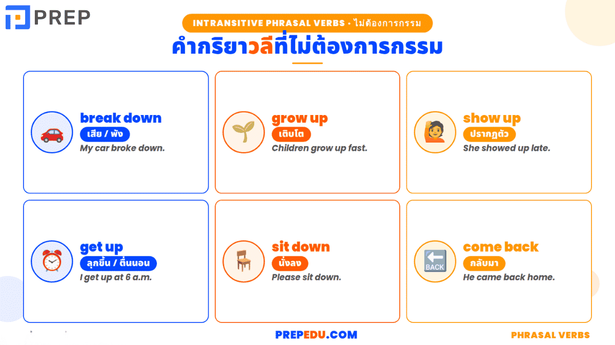 Intransitive Phrasal Verb — ไม่ต้องการกรรม