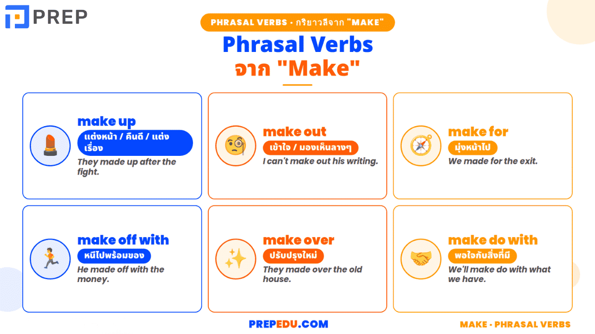 Phrasal Verbs จาก "Make"