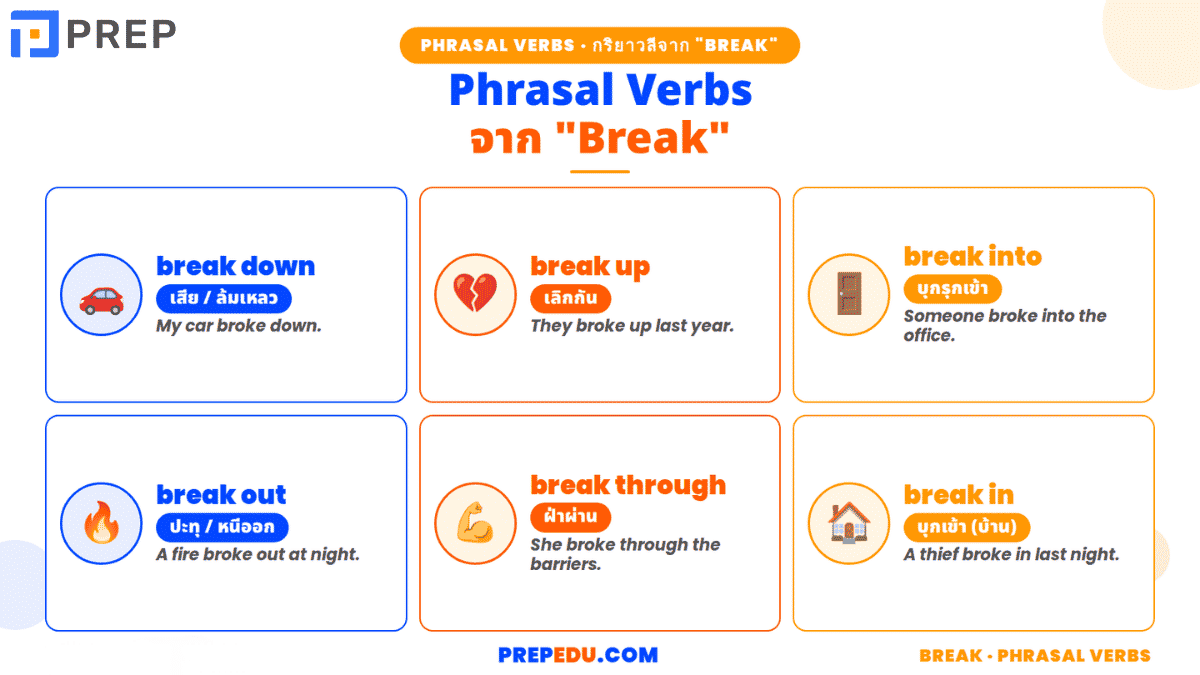 Phrasal Verbs จาก "Break"