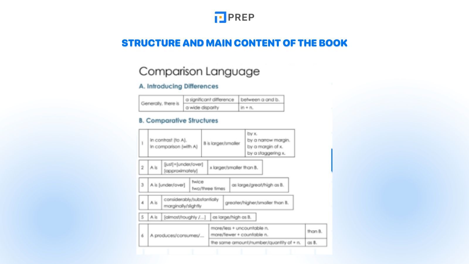 Structure and main content of the book