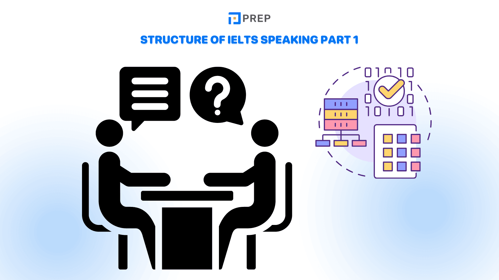 Structure of IELTS Speaking Part 1