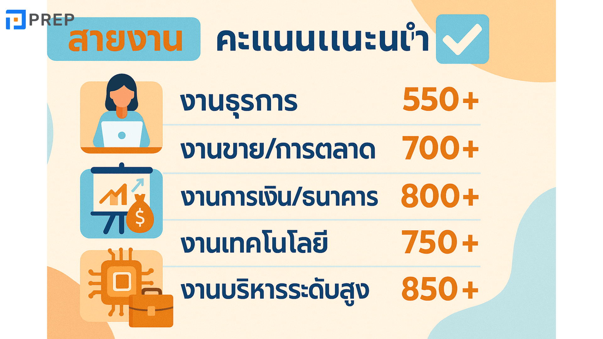 TOEIC สอบ ได้ ตั้งแต่ อายุ เท่า ไหร่? รวมข้อมูลที่ผู้สอบควรรู้