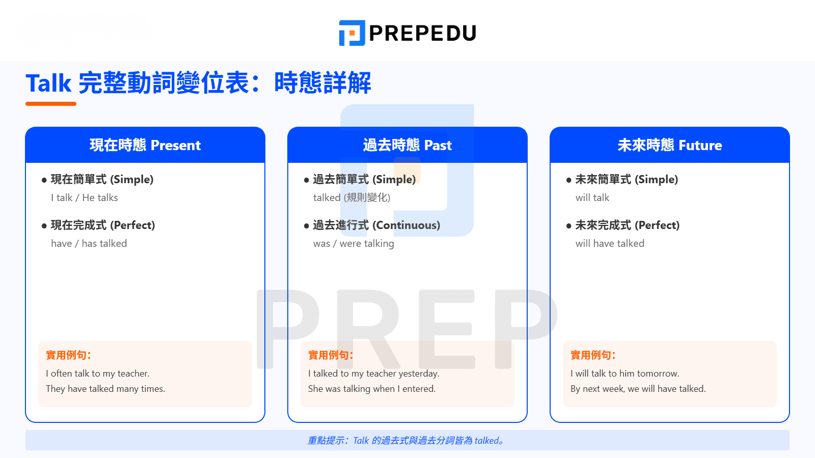  Talk 完整動詞變位表