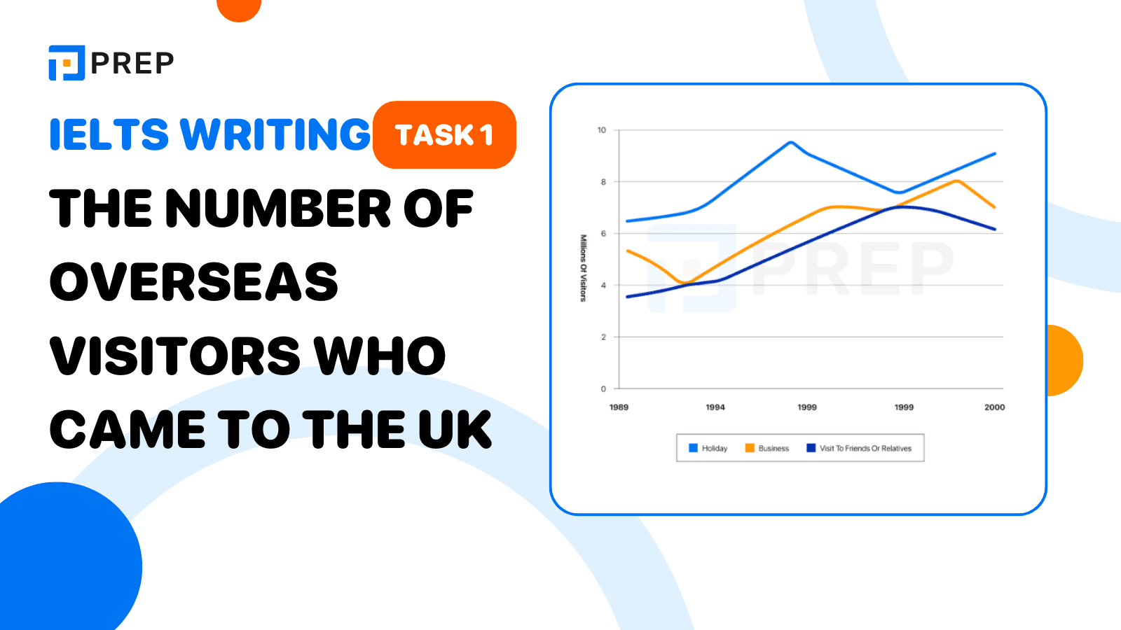 Đề bài, bài mẫu IELTS Writing Task 1 The number of overseas visitors who came to the UK