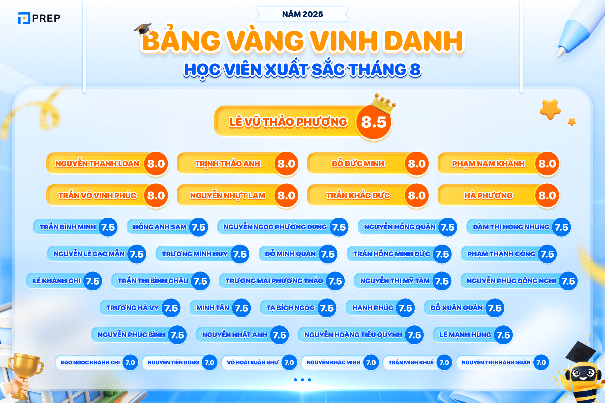 Tổng kết HVDC Tháng 8.png
