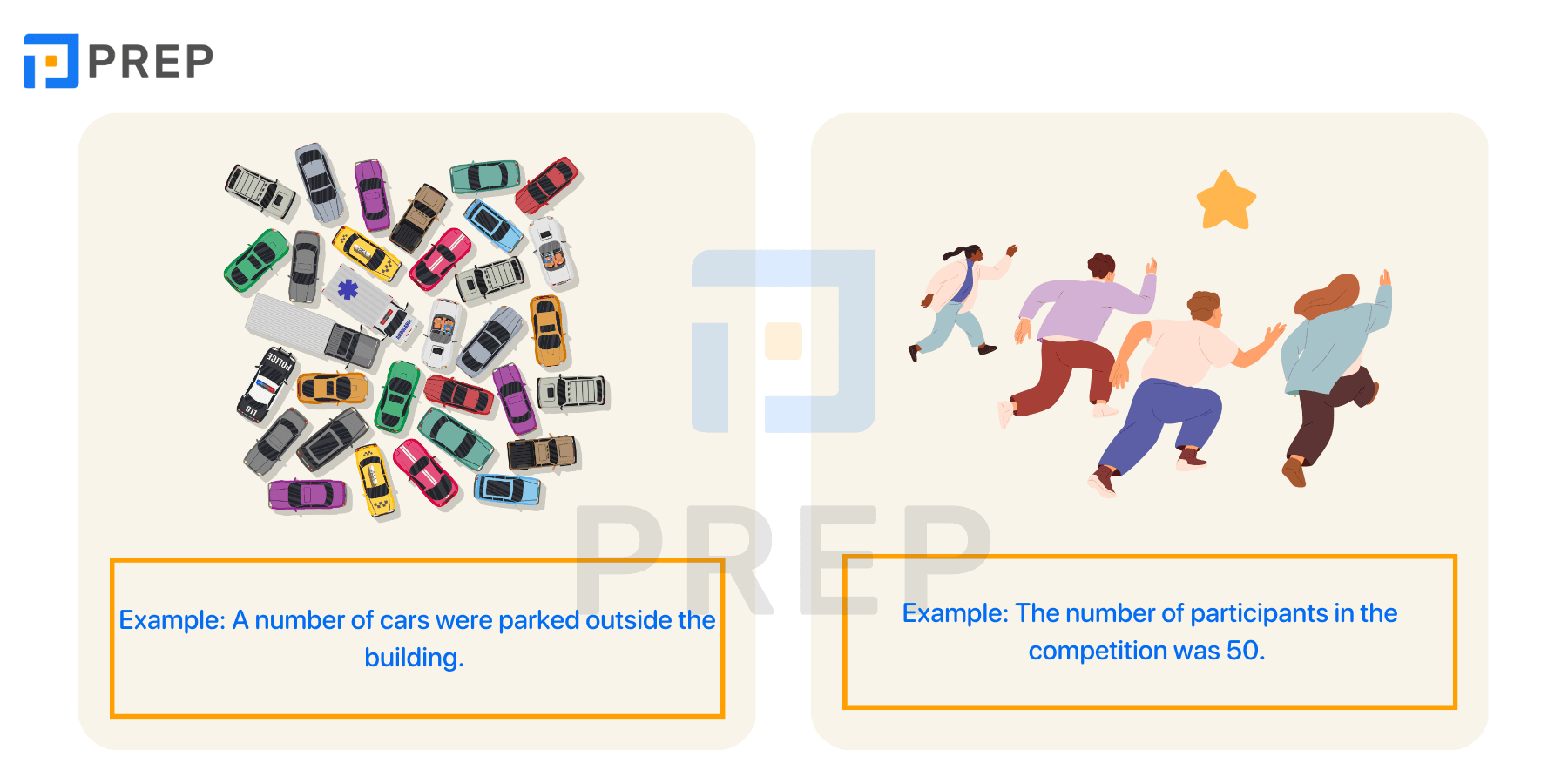Differentiate A lot of, Lots of, Allot, and Plenty of: A number of/The number of