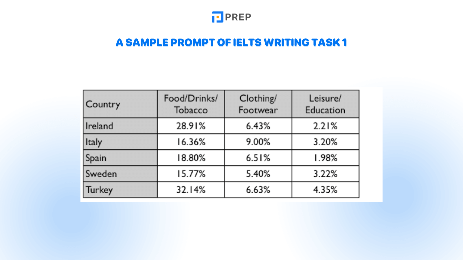 A sample prompt of IELTS Writing Task 1
