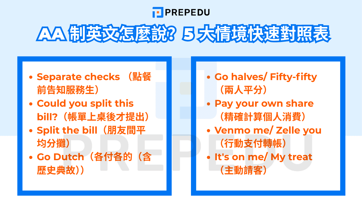 AA 制英文怎麼說？5 大情境快速對照表