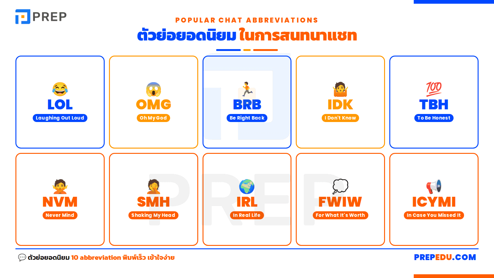 ตัวย่อในการสนทนา แชท ยอดนิยม