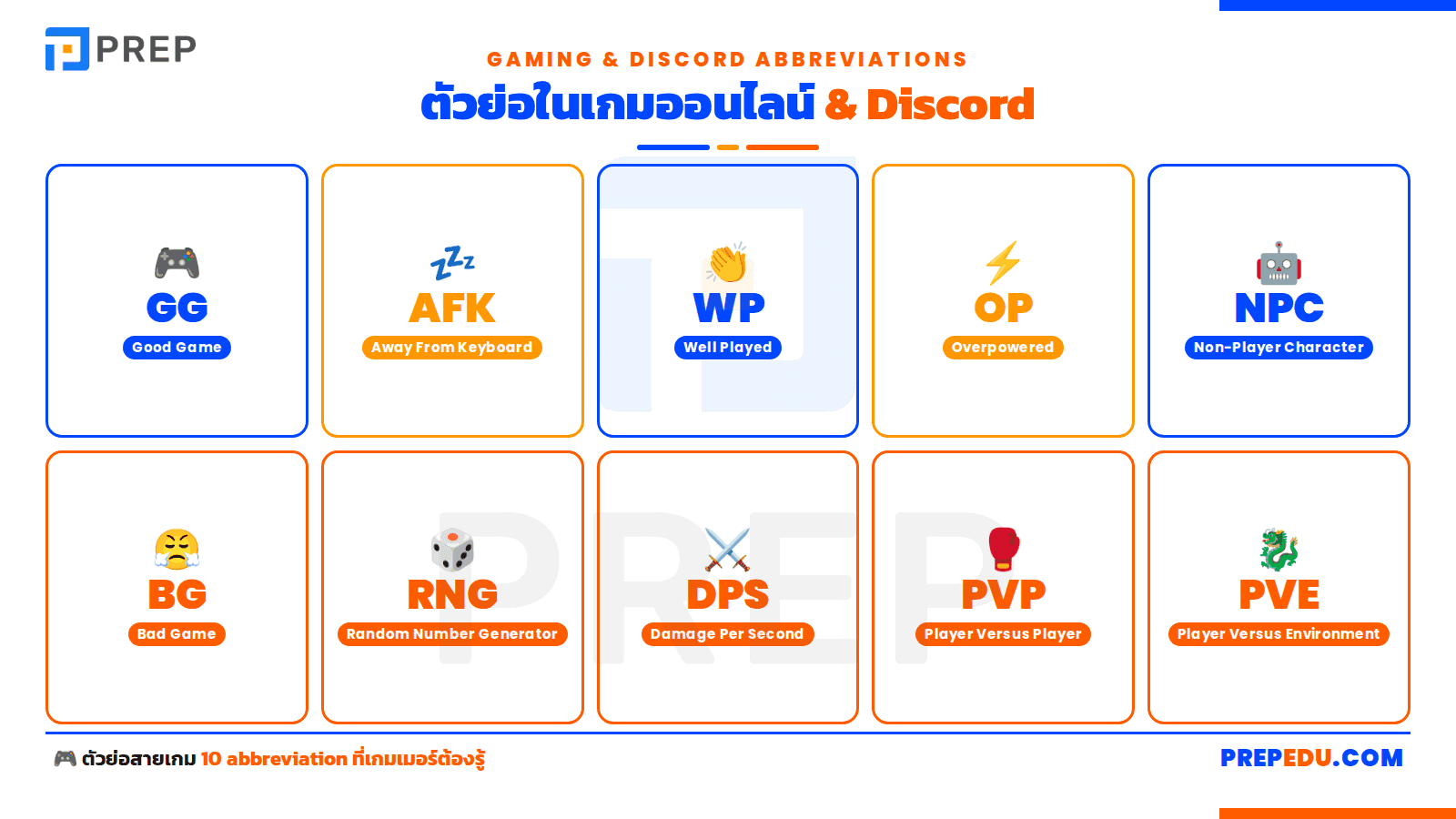 ตัวย่อในเกมออนไลน์และ Discord