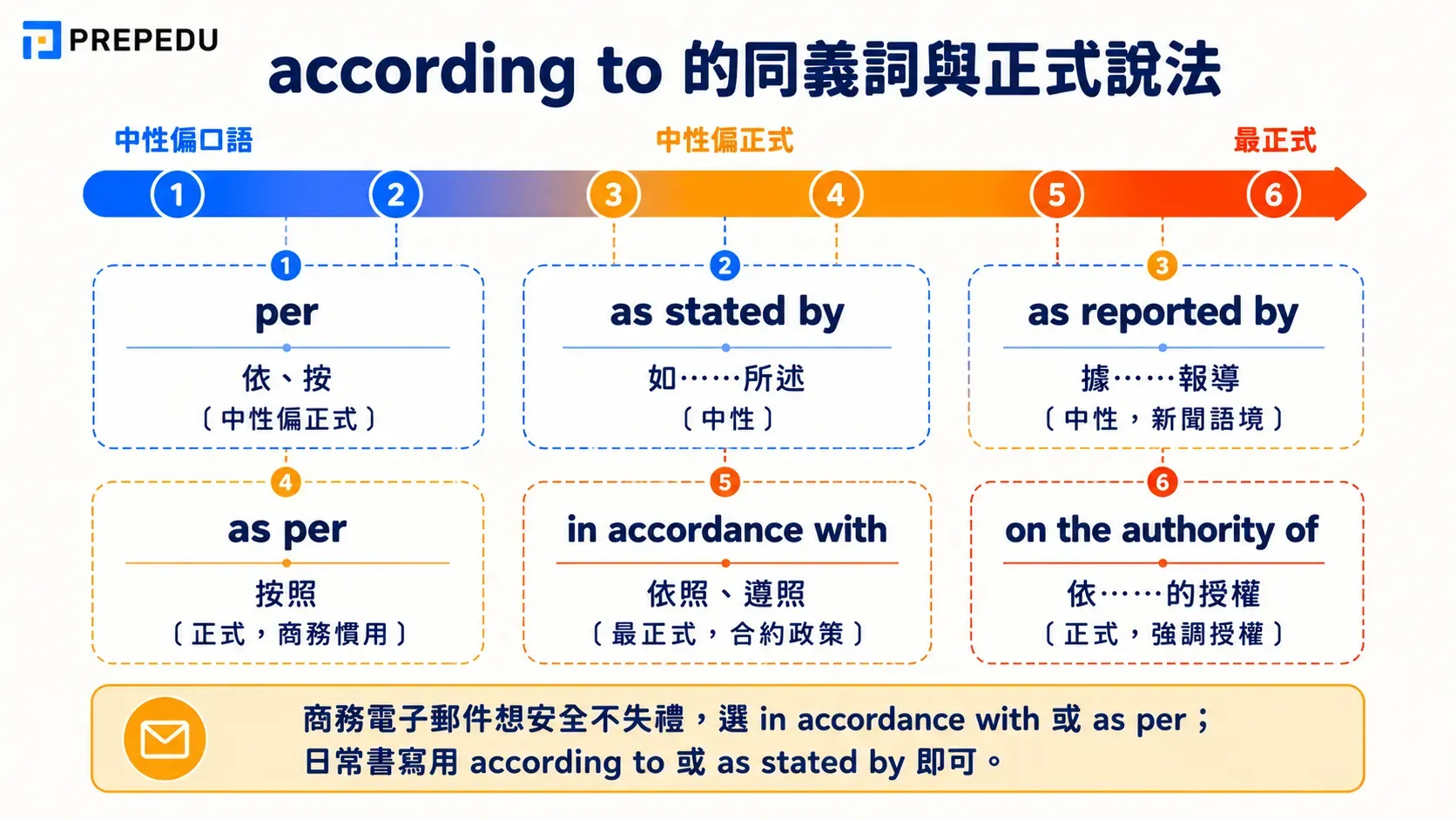 according-to-synonyms-formal-english.webp