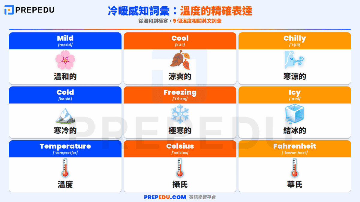 accurate-temperature-english-vocabulary.png