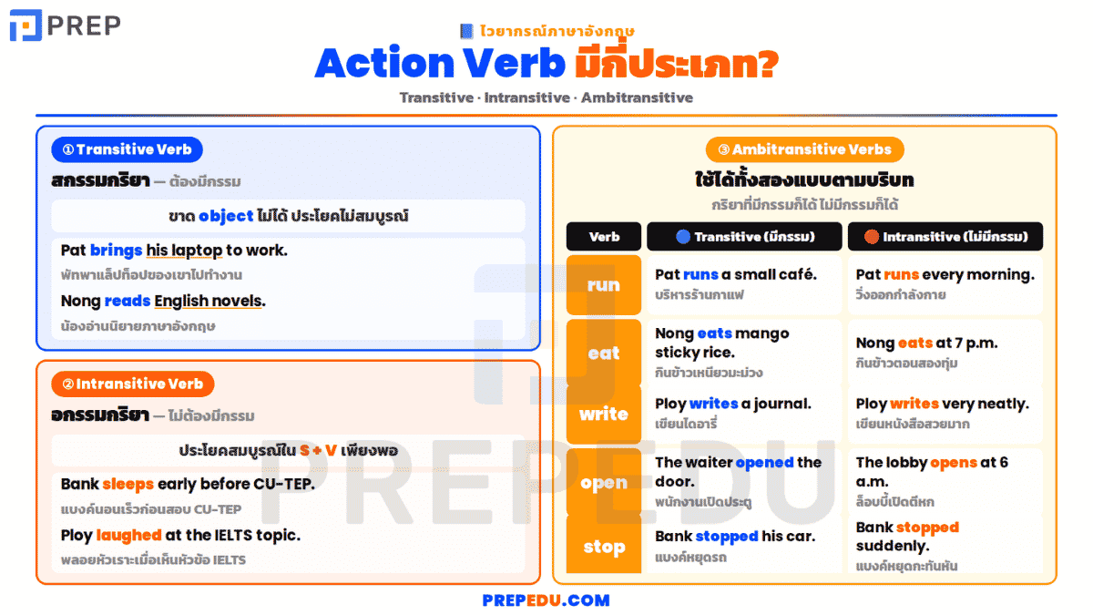 action-verbs-in-english-1.png