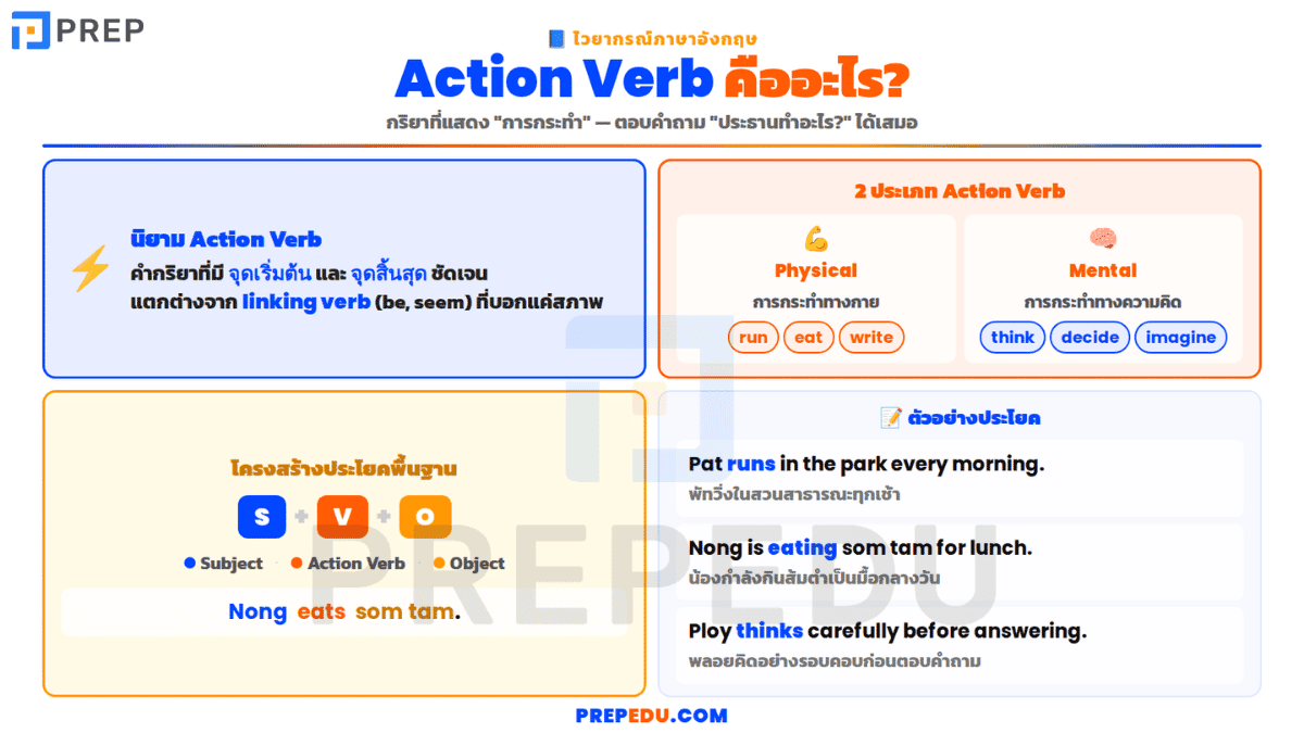 action-verbs-in-english-2.png
