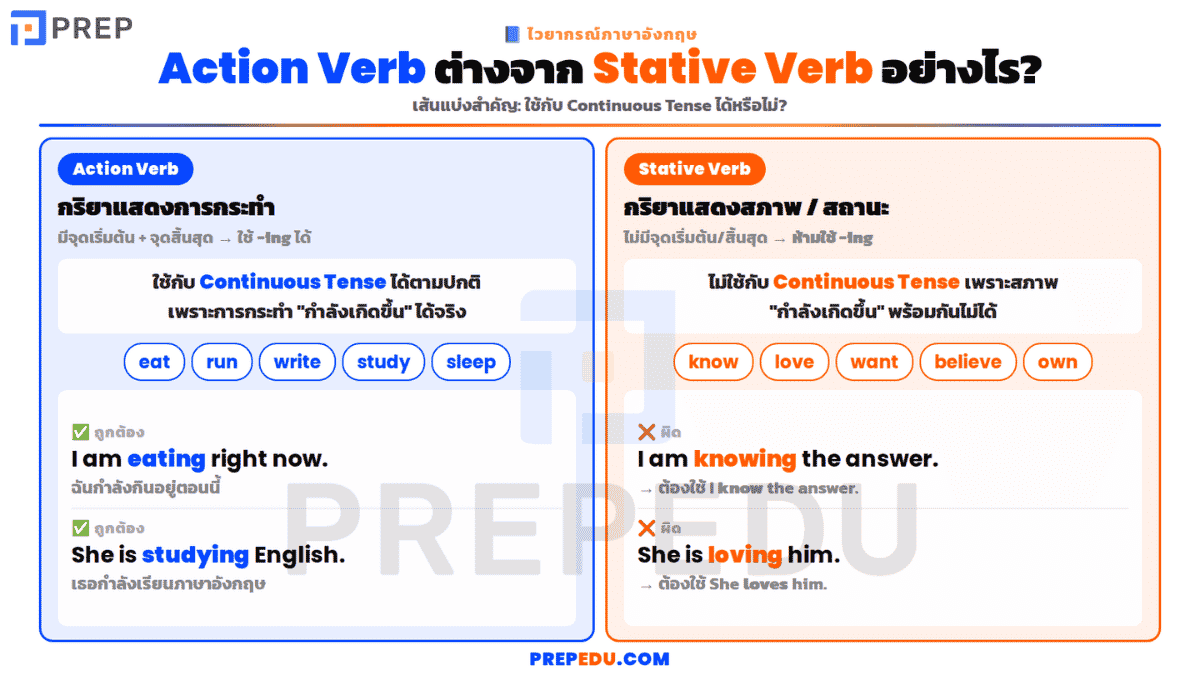 action-verbs-in-english-3.png