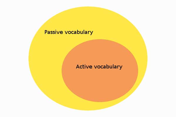 Phân biệt từ vựng Active Vocabulary và Passive Vocabulary