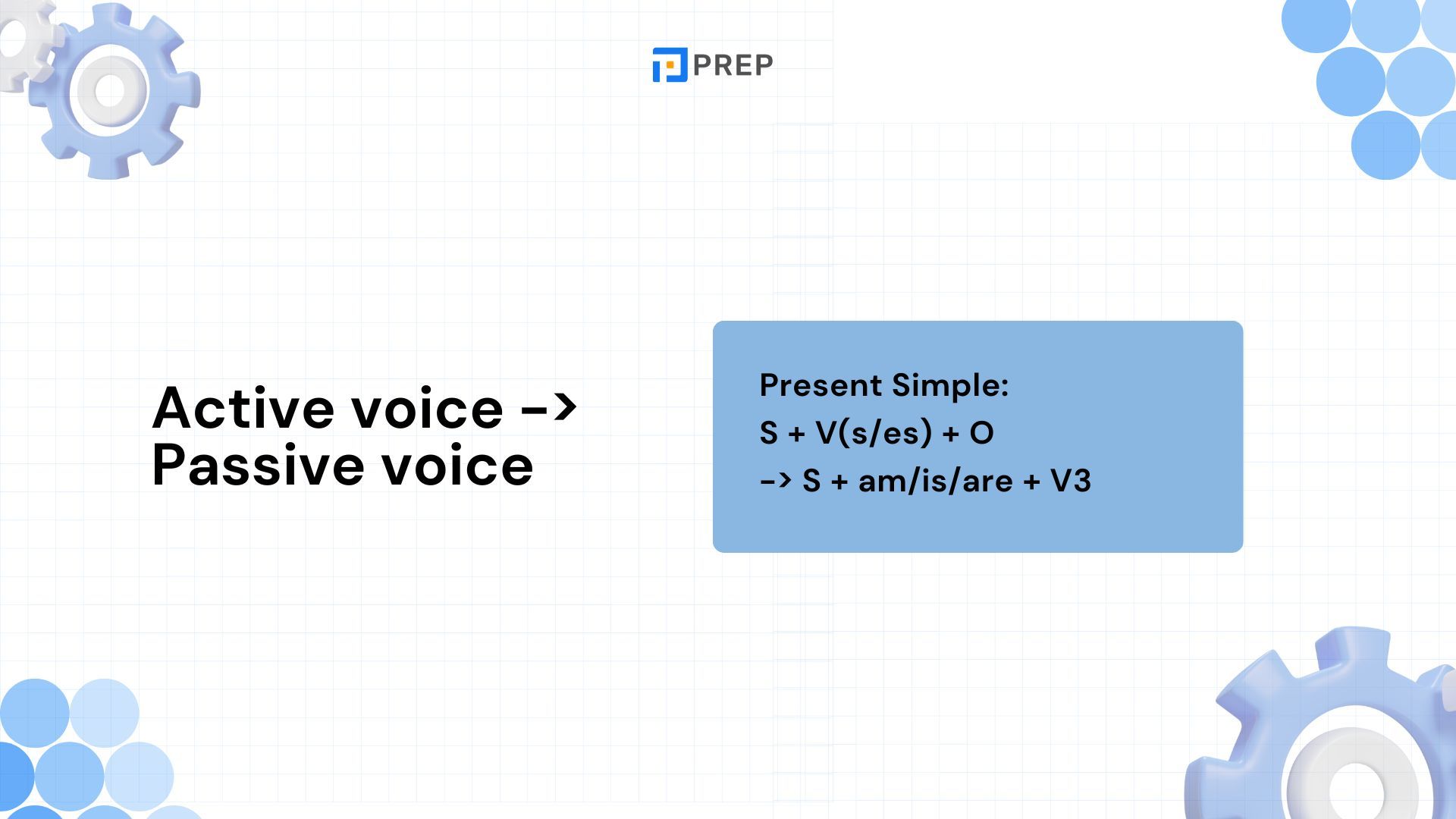 วิธีการเปลี่ยนจากประโยค Active voice ภาษาอังกฤษเป็น Passive voice