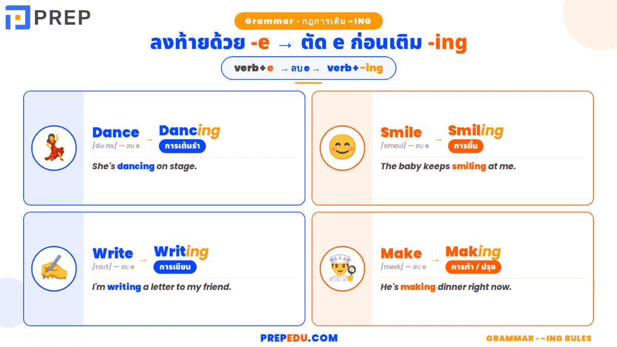 ลงท้ายด้วย e (พยัญชนะ + e) → ตัด e ก่อนเติม -ing