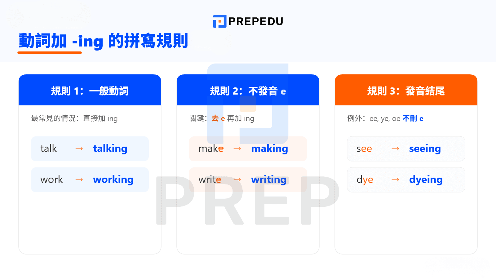 動詞加 ing 的規則與變化