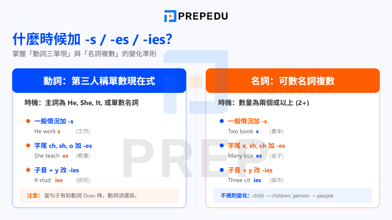 什麼時候名與詞動詞加 s es ies？