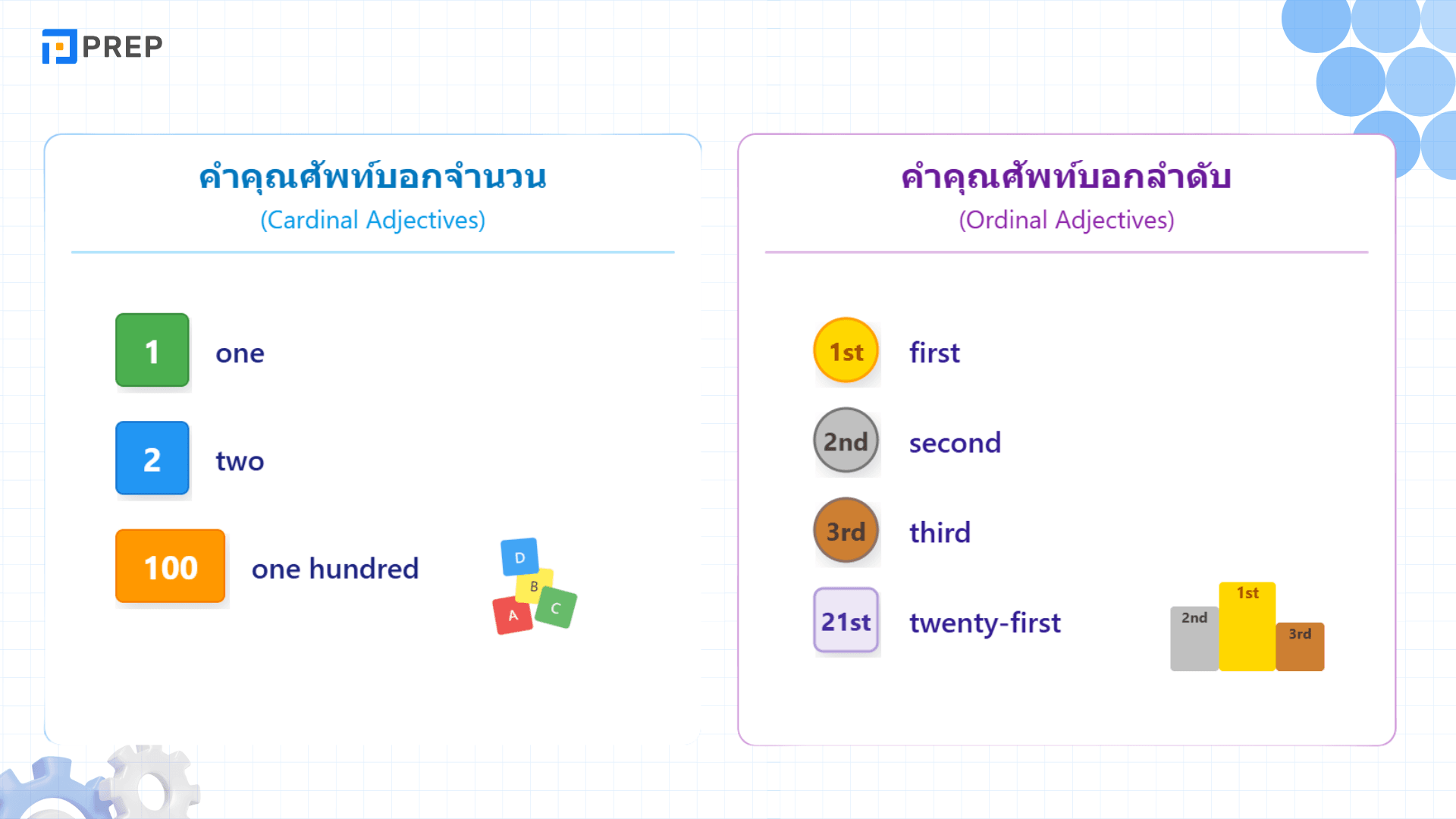ทุกสิ่งที่คุณต้องการรู้เกี่ยวกับคำคุณศัพท์ภาษาอังกฤษ A to Z