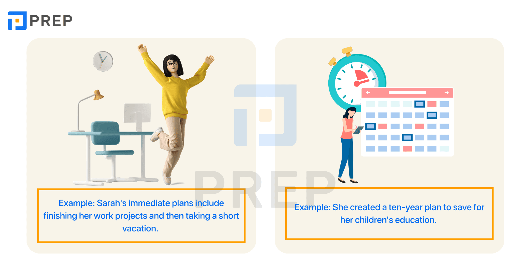 Adjectives used with Plan in English
