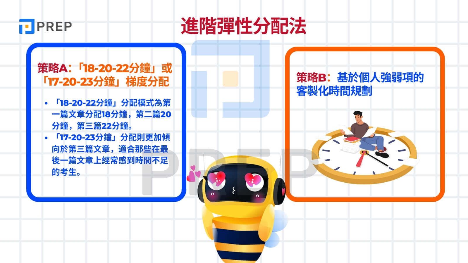 進階彈性分配法