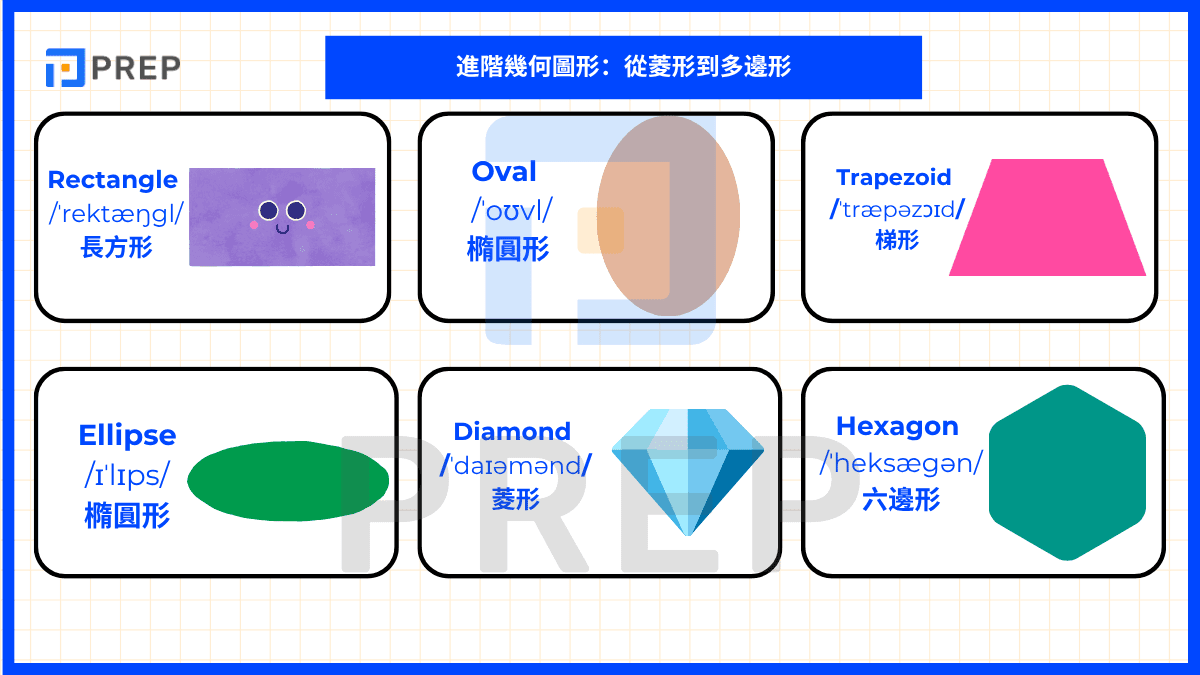 進階幾何圖形:從菱形到多邊形