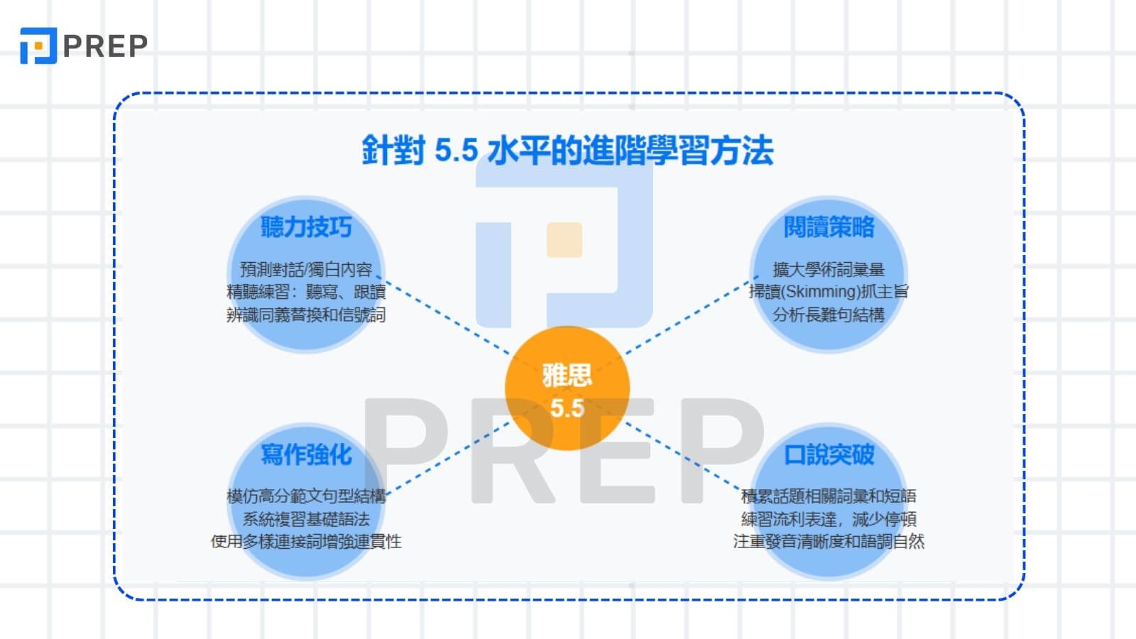 針對 5.5 水平的進階學習方法