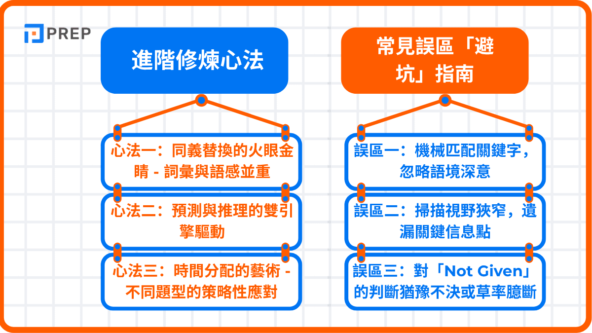平行閱讀法的進階修煉與常見誤區規避