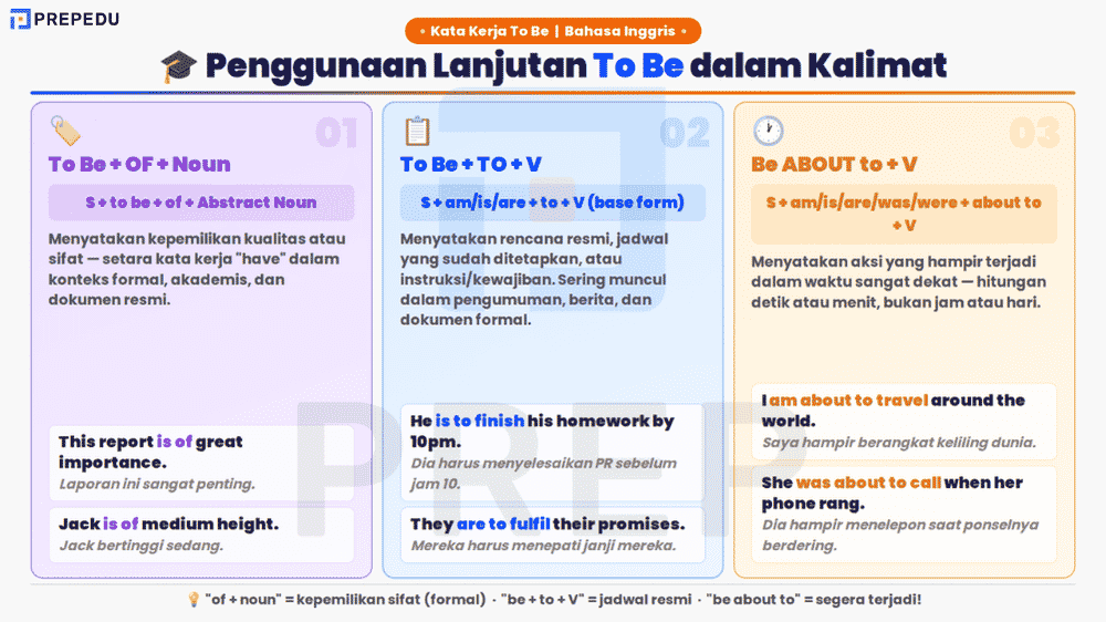 3 Struktur Lanjutan To Be yang Wajib Dipahami