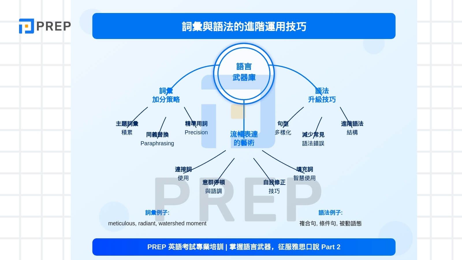 詞彙與語法的進階運用技巧