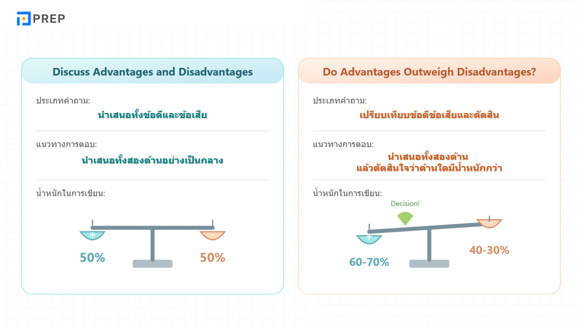 IELTS Writing Task 2 Examples Advantages Disadvantages พร้อมคำแนะนำเขียนให้ได้คะแนนสู