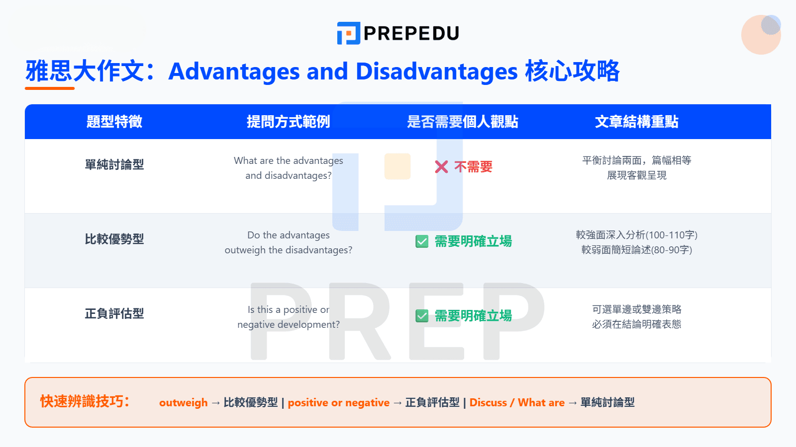 理解雅思大作文 Advantages and Disadvantages 的核心要求與評分標準