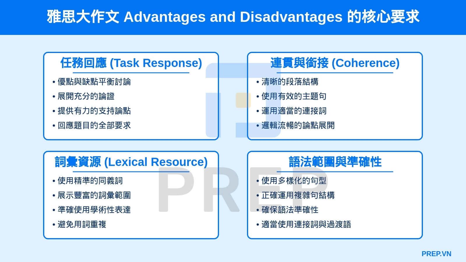 雅思大作文 Advantages and Disadvantages 的核心要求
