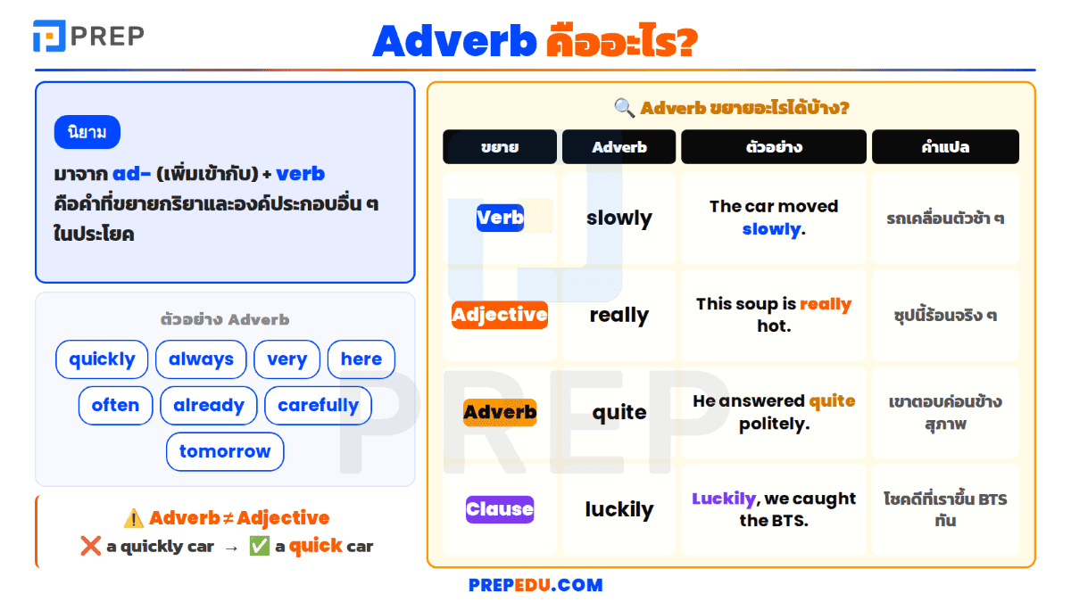 adverb-in-english-1.png