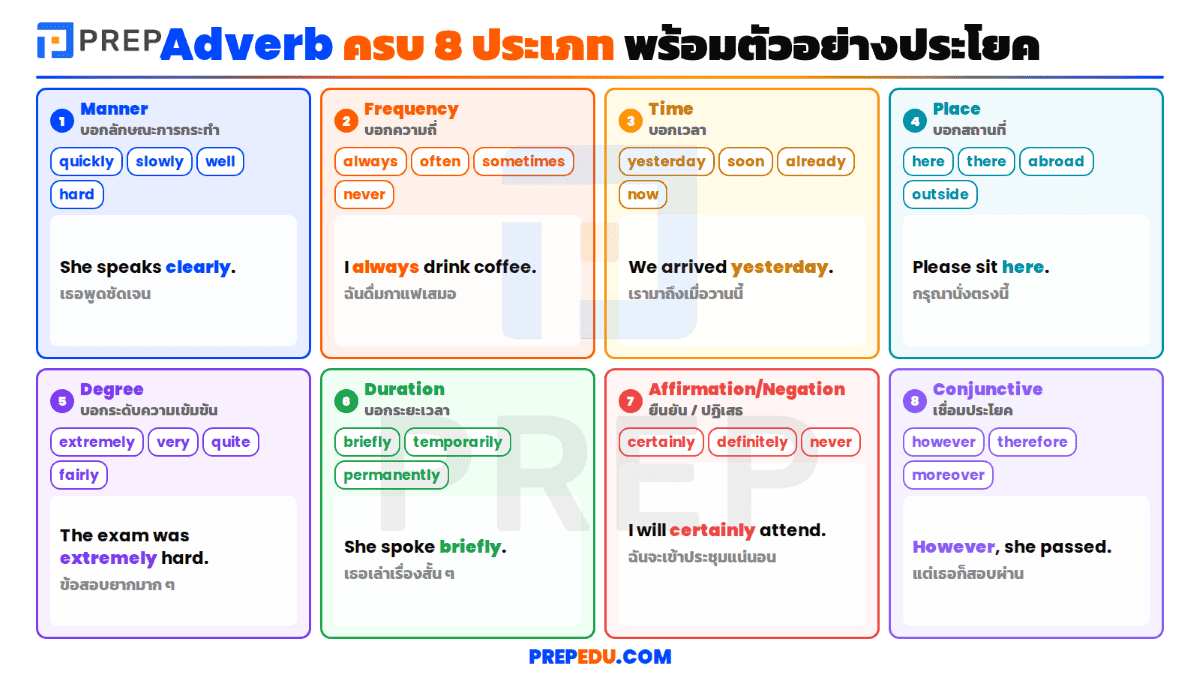 adverb-in-english-2.png