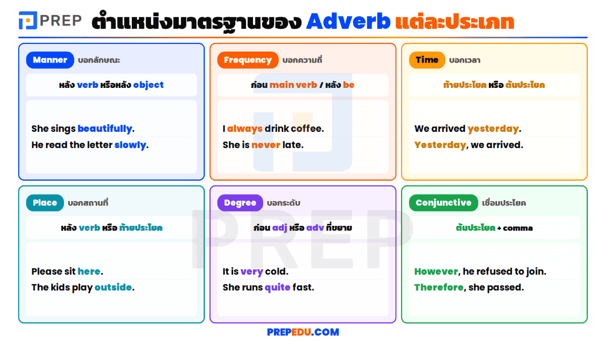 adverb-in-english-3.png