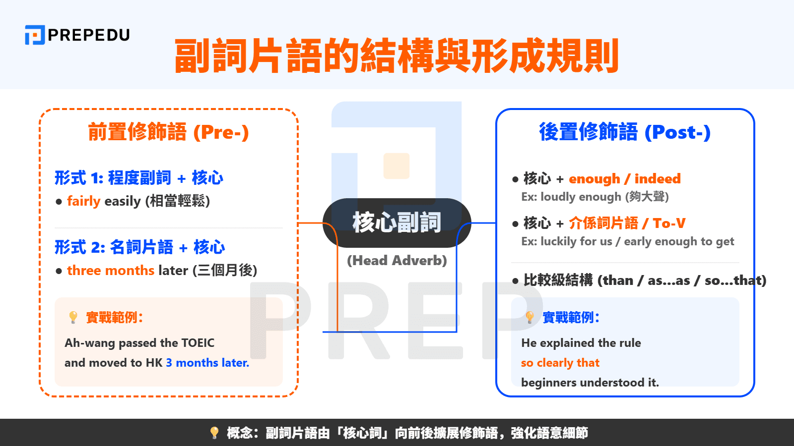 副詞片語的結構與形成規則