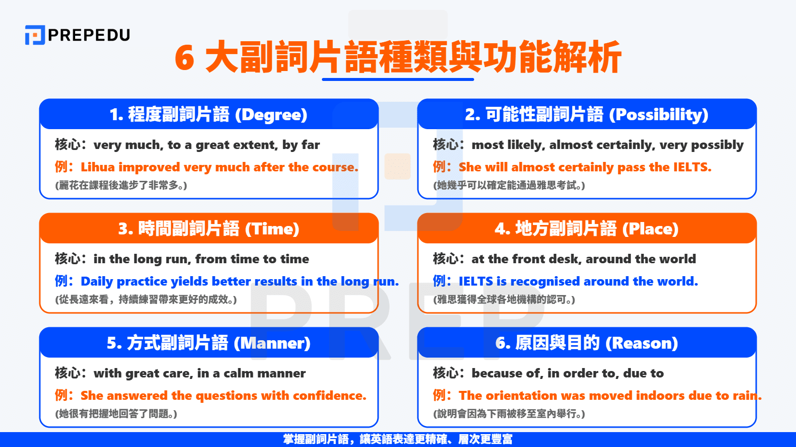 6 大副詞片語種類與功能解析