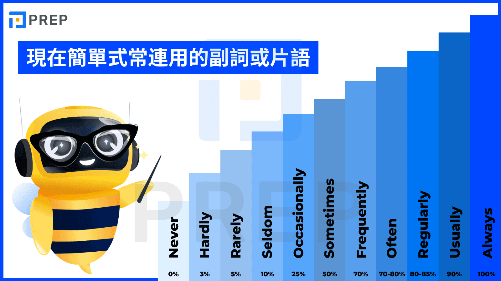 adverbs-or-phrases-commonly-used-in-the-english-present-simple.png