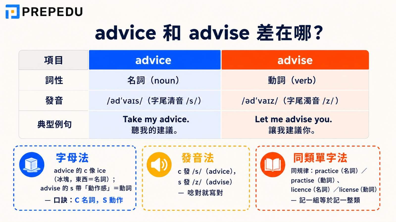 advice-vs-advise-difference-explained.jpg