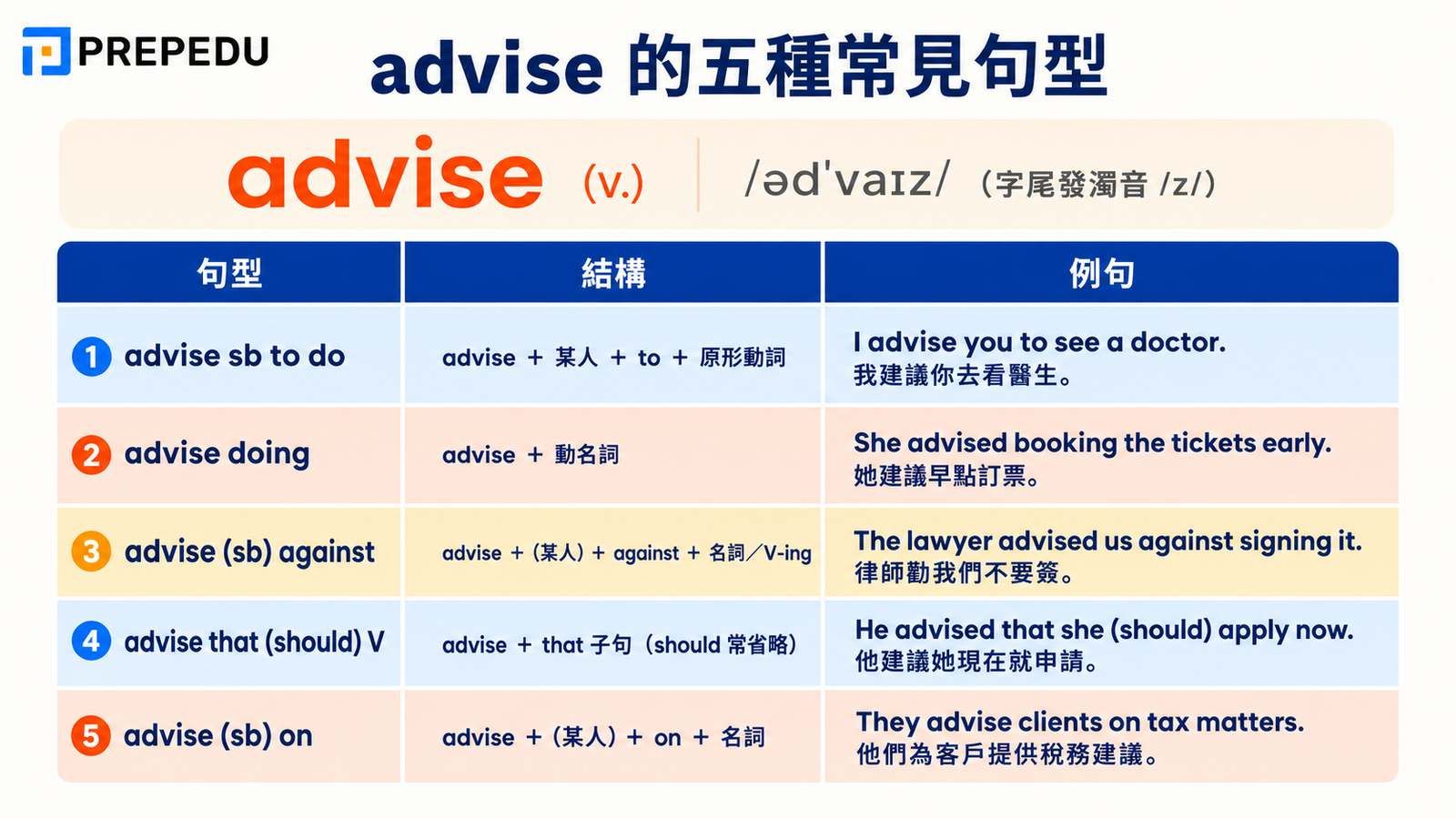 advise-five-common-sentence-patterns.jpg